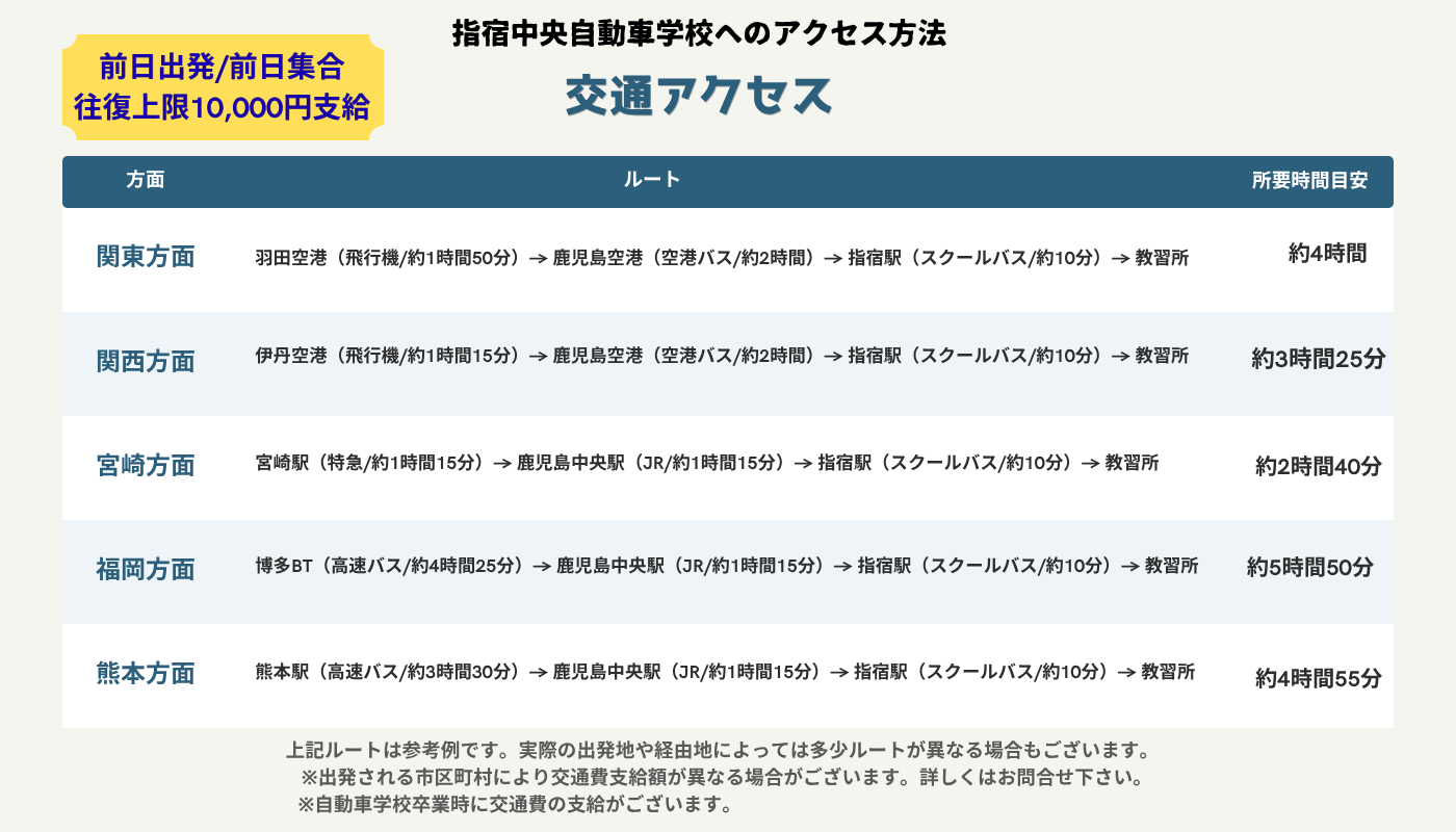交通アクセス表.png